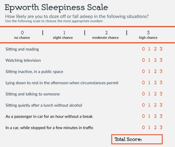 epworth sleep scale